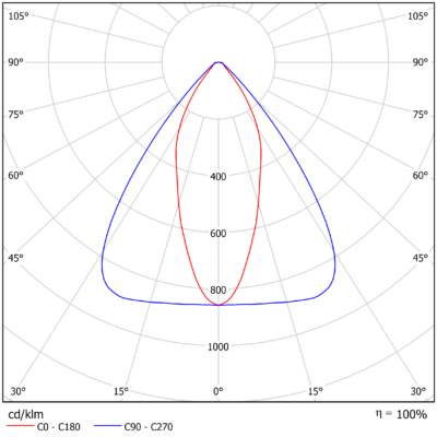 Omega_Linear_G2_Light-Distribution_Image_High_Rack