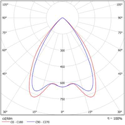 Omega_Linear_G2_Light-Distribution_Image_Medium_60°