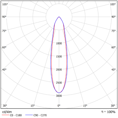 Omega_Linear_G2_Light-Distribution_Image_Narrow_30°