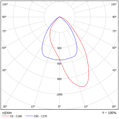 Omega_Linear_G2_Light-Distribution_Image_Retail_ASYM