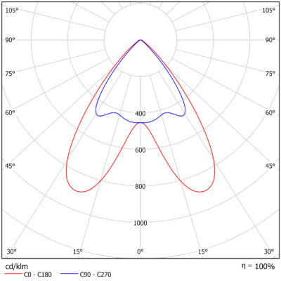 Omega_Linear_G2_Light-Distribution_Image_Retail_SYM