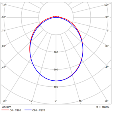 Phi_Arrow_Light_Distribution_Image_Opal_C15