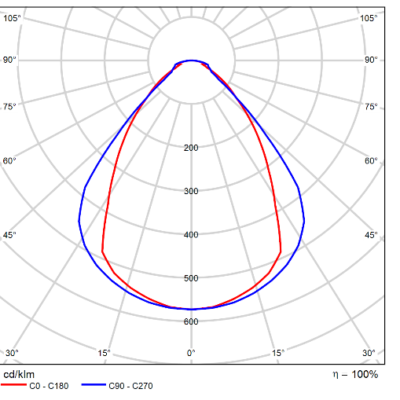 Phi_Linear_Light-Distribution_Image_MP_80o