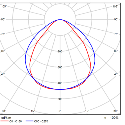 Phi_Linear_Light-Distribution_Image_MP_90o