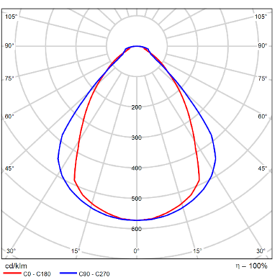 Phi_Modul_Light-Distribution_Image_MP_80o