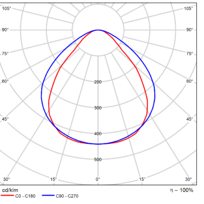 Phi_Modul_Light-Distribution_Image_MP_90o