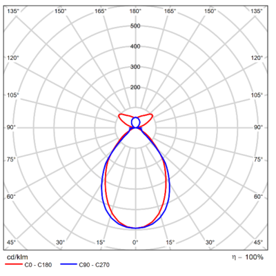 Phi_Vision_Direct_Indirect_Light-Distribution_Image_Soft_75o_UP25-D75