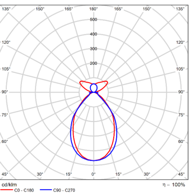 Phi_Vision_Direct_Indirect_Light-Distribution_Image_Soft_75o_UP30-D70