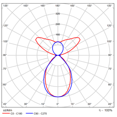 Phi_Vision_Direct_Indirect_Light-Distribution_Image_Soft_75o_UP50-D50