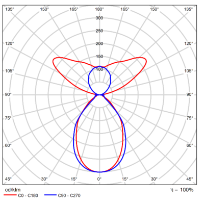 Phi_Vision_Direct_Indirect_Light-Distribution_Image_Soft_75o_UP55-D45