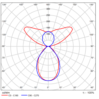Phi_Vision_Direct_Indirect_Light-Distribution_Image_Soft_75o_UP60-D40