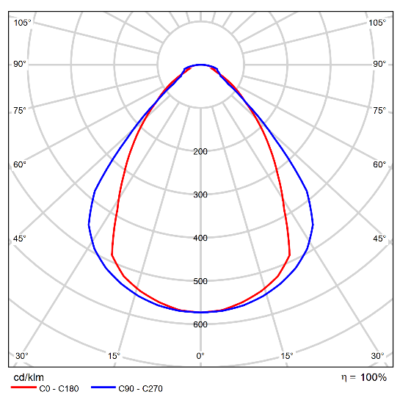 Phi_Vision_Light-Distribution_Image_MP_80o