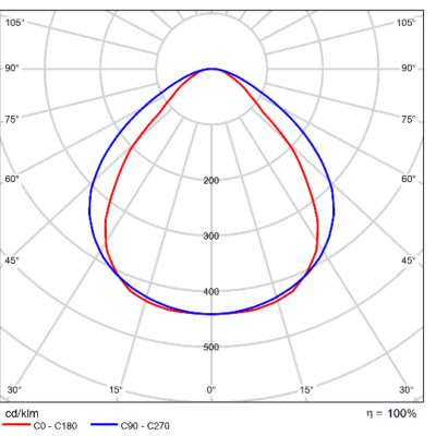 Phi_Vision_Light-Distribution_Image_MP_90o