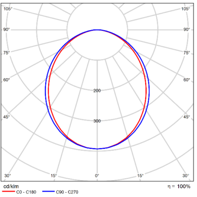 Phi_Vision_Light-Distribution_Image_Opal