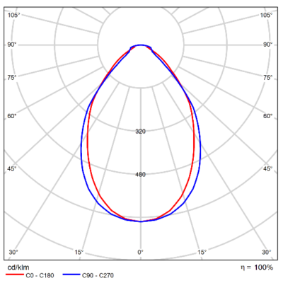 Phi_Vision_Light-Distribution_Image_Soft_75o