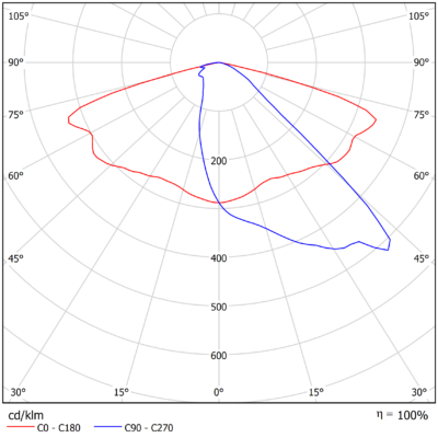 Polaris_Light-Distribution_Image_01 (A