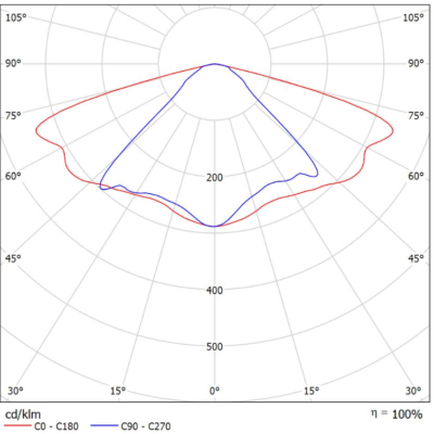 Polaris_Light-Distribution_Image_01_Middle (A