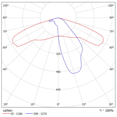 Polaris_Light-Distribution_Image_02 (A