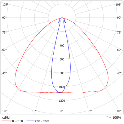 Polaris_Light-Distribution_Image_03 (A