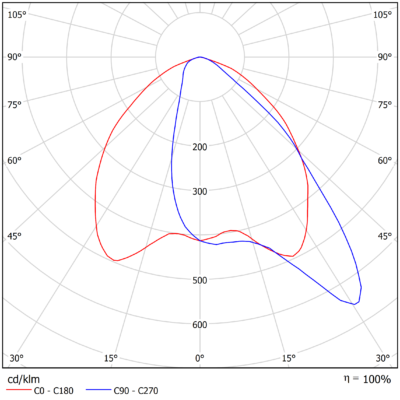 Polaris_Light-Distribution_Image_04 (A