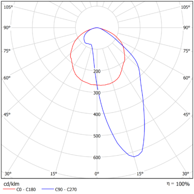 Polaris_Light-Distribution_Image_05 (A