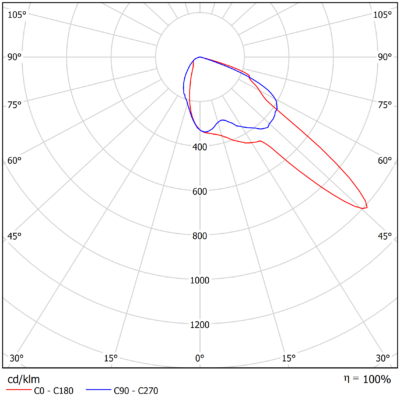 Polaris_Light-Distribution_Image_06 (A