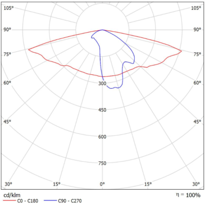 Polaris_Light-Distribution_Image_07 (A