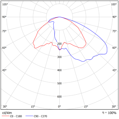Polaris_Light-Distribution_Image_08 (A