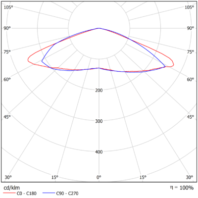 Polaris_Light-Distribution_Image_09 (A