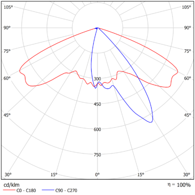 Polaris_Light-Distribution_Image_10 (A