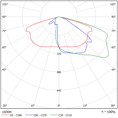 Polaris_Light-Distribution_Image_11 (A