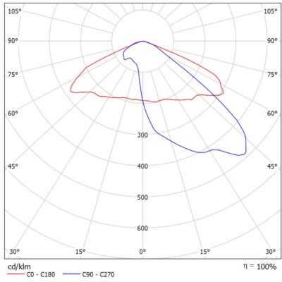 Polaris_Light-Distribution_Image_12 (A