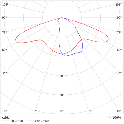 Polaris_Light-Distribution_Image_13 (A