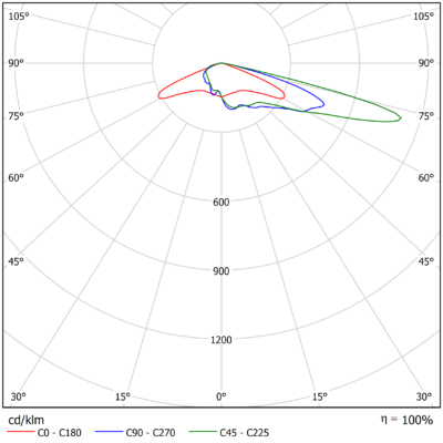 Polaris_Light-Distribution_Image_14 (A