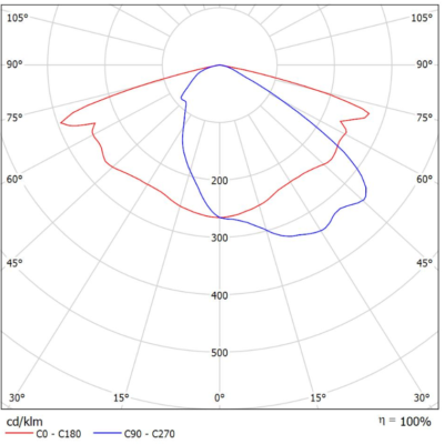 Polaris_Light-Distribution_Image_P01 (B