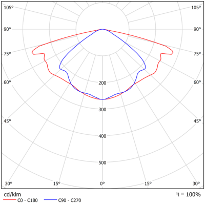 Polaris_Light-Distribution_Image_P01_Middle (B