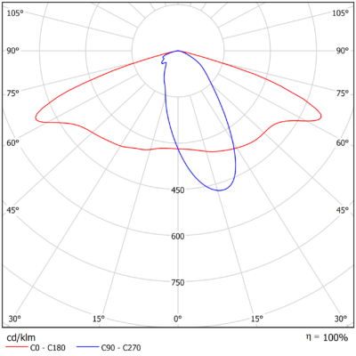 Polaris_Light-Distribution_Image_P02 (B