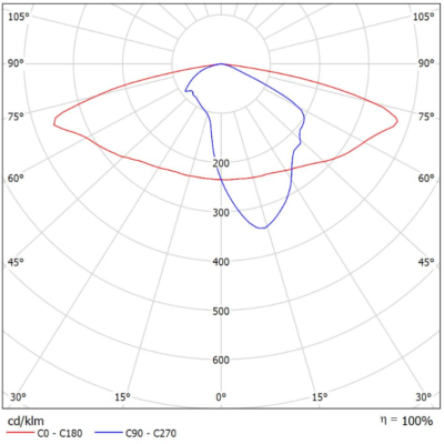 Polaris_Light-Distribution_Image_P07 (B