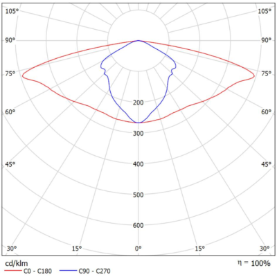 Polaris_Light-Distribution_Image_P07_Middle (B