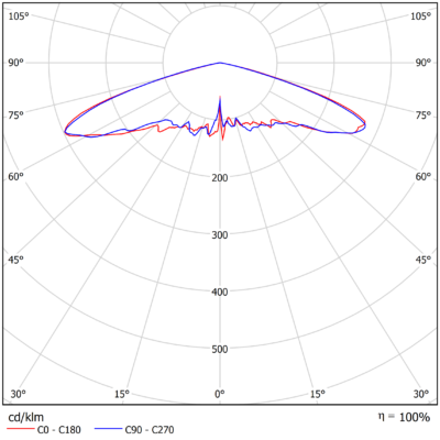 Polaris_Light-Distribution_Image_P09 (B