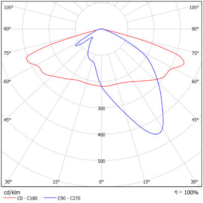 Polaris_Light-Distribution_Image_P11 (B
