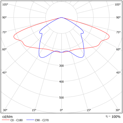 Polaris_Light-Distribution_Image_P11_Middle (B