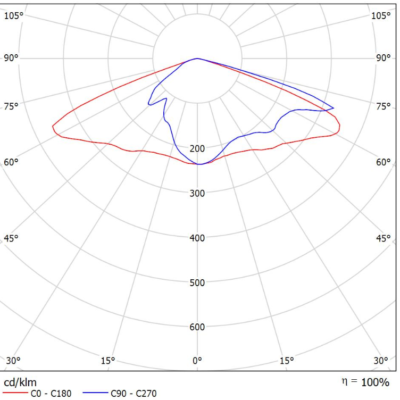 Polaris_Light-Distribution_Image_P14 (B
