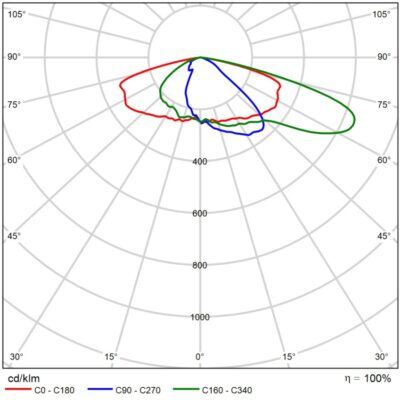 Polaris_Light-Distribution_Image_P19(B