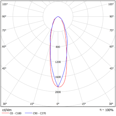 Polaris_Light-Distribution_Image_P20 (B