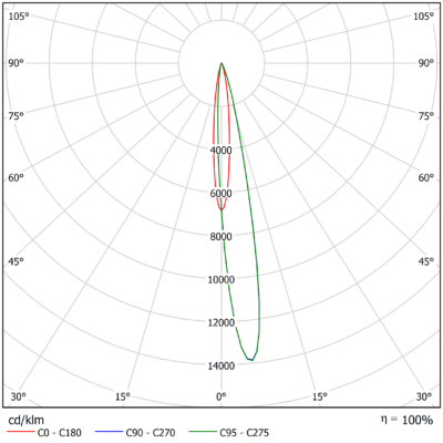 Rigel_Gen_2_Light_Distribution_Image_F19801_12deg