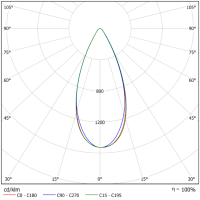 Rigel_Gen_2_Light_Distribution_Image_F19805_45deg