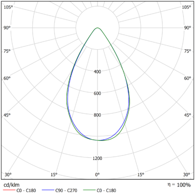 Rigel_Gen_2_Light_Distribution_Image_F19806_60deg