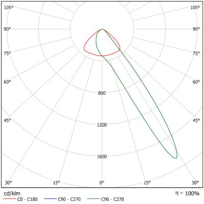 Rigel_Gen_2_Light_Distribution_Image_F19808_I