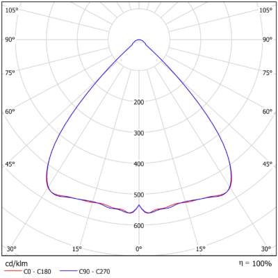 Sigma_G3_Light-Distribution_Image_90°_deg